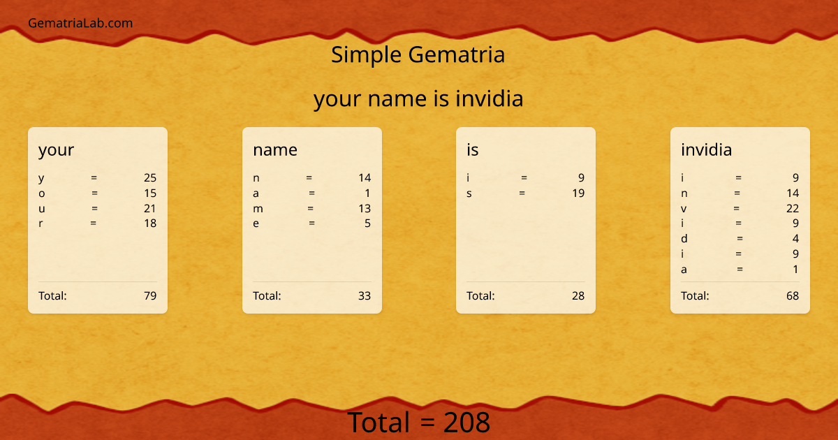 your name is invidia in simple Gematria